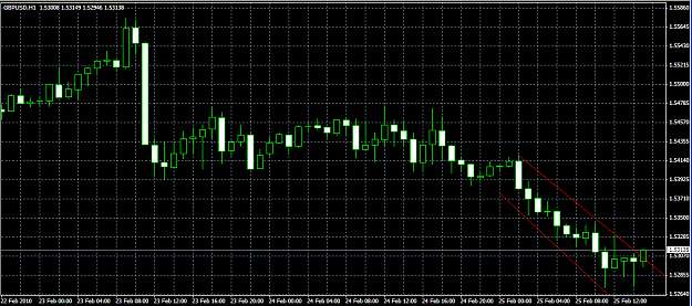 Click to Enlarge

Name: Gu-25Feb2010-Channel.PNG
Size: 30 KB