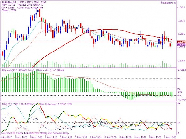 Click to Enlarge

Name: 20070808 e$ dollie trade 1 5min chart.jpg
Size: 75 KB