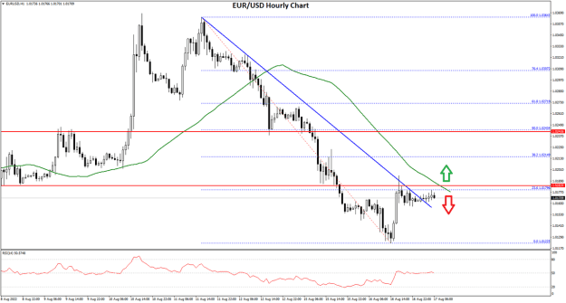 Click to Enlarge

Name: eurx.png
Size: 67 KB
