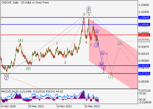 Click to Enlarge

Name: usdchf.png
Size: 14 KB