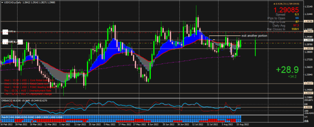 Click to Enlarge

Name: USDCAD.pDaily.png
Size: 29 KB