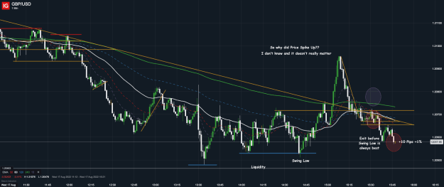 Click to Enlarge

Name: 17th Aug 22 M1 Short Trade 3 Result GBP_USD_20220817_15.47.png
Size: 60 KB