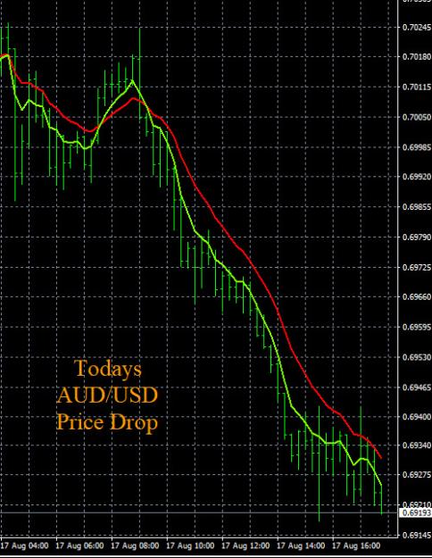 Click to Enlarge

Name: 8-17-2022 AUDUSD Chart.jpg
Size: 151 KB