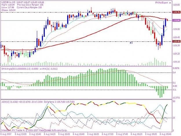 Click to Enlarge

Name: 20070808 $y dollie trade 1 5min chart 2.jpg
Size: 79 KB