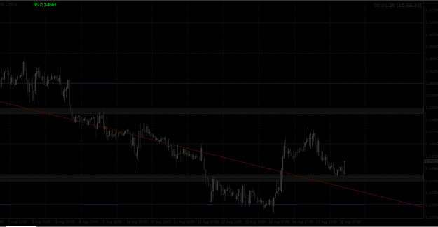 Click to Enlarge

Name: GBPCHF.png
Size: 23 KB