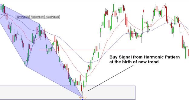 Click to Enlarge

Name: Harmonic-pattern-turning-point-and-trend.jpg
Size: 158 KB