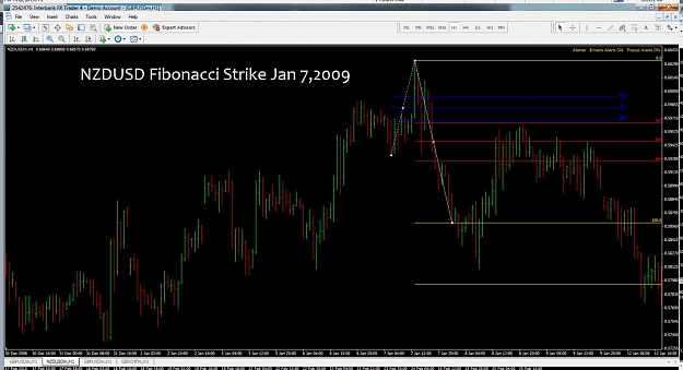 Click to Enlarge

Name: nzdusd fibonacci strike.jpg
Size: 122 KB