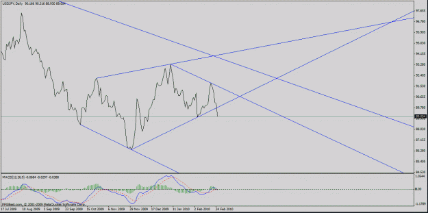 Click to Enlarge

Name: usdjpy diamond daily.gif
Size: 18 KB