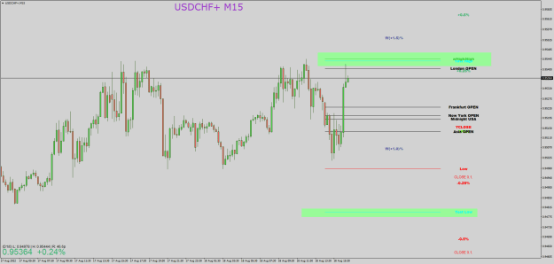 Click to Enlarge

Name: USDCHF+M15.png
Size: 23 KB