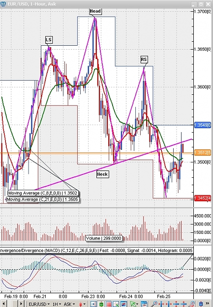 Click to Enlarge

Name: ERU-USD H and S.jpg
Size: 334 KB