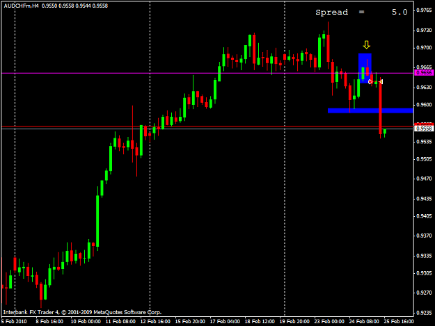 Click to Enlarge

Name: 20100225_audchf.png
Size: 30 KB