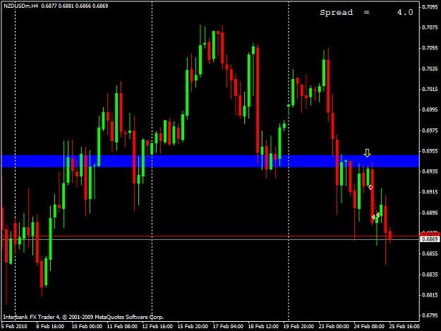 Click to Enlarge

Name: 20100225_nzdusd.png
Size: 34 KB