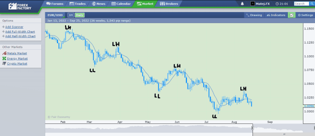 Click to Enlarge

Name: EURUSD Chart.png
Size: 25 KB