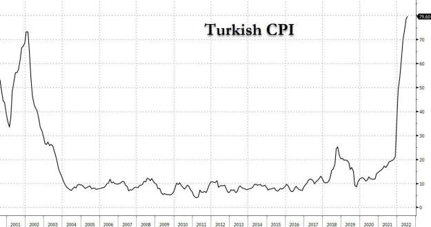 Click to Enlarge

Name: turkish cpi.jpg
Size: 76 KB