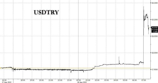Click to Enlarge

Name: USDTRY turkish 1 week repo rate.jpg
Size: 74 KB
