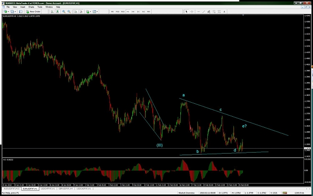Click to Enlarge

Name: Euro H1 Feb25.jpg
Size: 113 KB