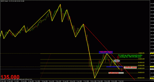 Click to Enlarge

Name: chart#d.gif
Size: 32 KB