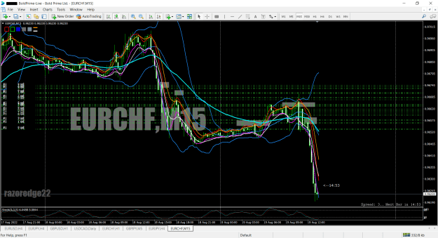 Click to Enlarge

Name: eurchf-m15-bold-prime-ltd-power.png
Size: 62 KB