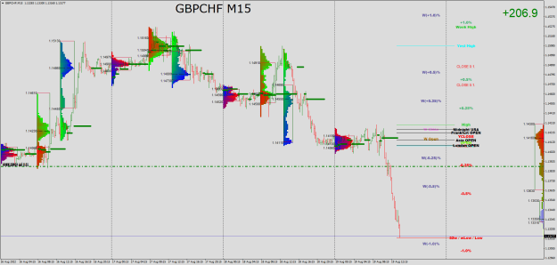 Click to Enlarge

Name: GBPCHFM15.png
Size: 43 KB