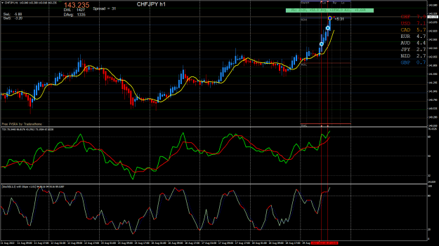 Click to Enlarge

Name: CHFJPY H1.png
Size: 40 KB