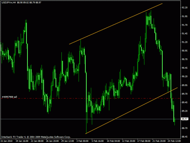 Click to Enlarge

Name: usdjpy.gif
Size: 19 KB