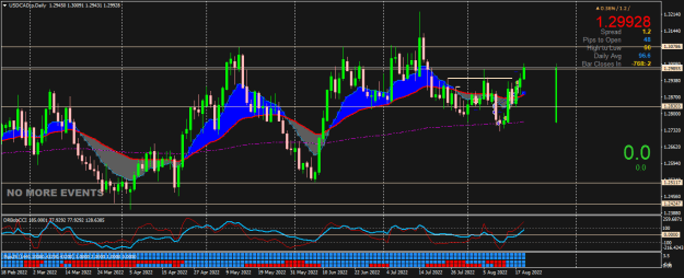 Click to Enlarge

Name: USDCAD.pDaily.png
Size: 26 KB