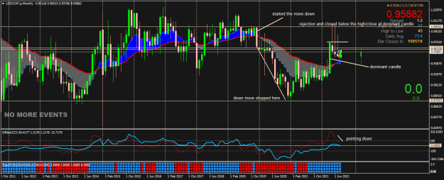 Click to Enlarge

Name: USDCHF.pMonthly.png
Size: 28 KB