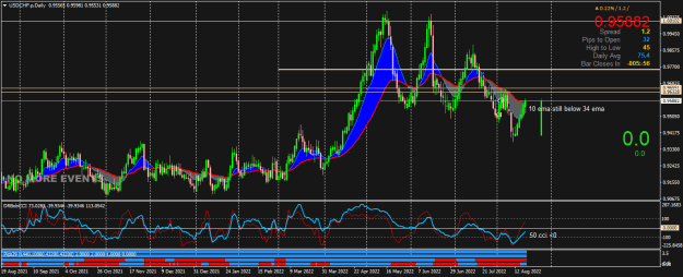 Click to Enlarge

Name: USDCHF.pDaily.png
Size: 29 KB