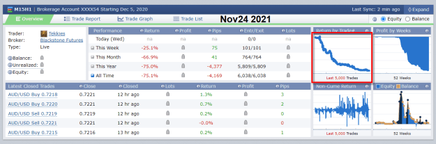 Click to Enlarge

Name: Tekkies Nov24 TE Overview 24-11-2021 3-23-52 pm (copy).png
Size: 38 KB