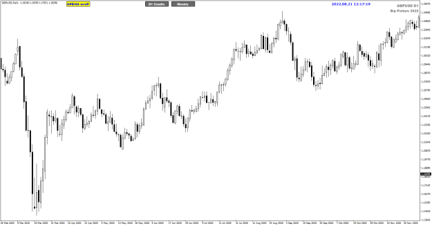 Click to Enlarge

Name: GBPUSD Daily 2020 James16  21-8-2022 9-17-21 pm.png
Size: 18 KB