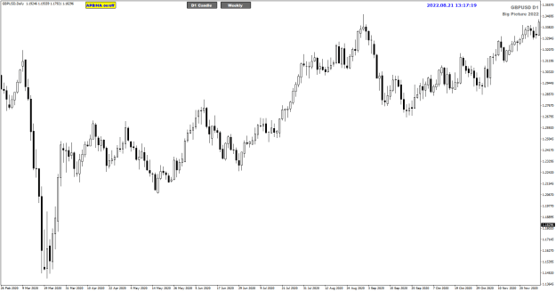 Click to Enlarge

Name: GBPUSD Daily 2020 James16  21-8-2022 9-17-21 pm.png
Size: 18 KB