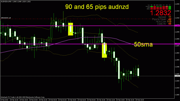 Click to Enlarge

Name: 90 and 65 on audnzd.gif
Size: 23 KB