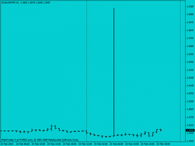 Click to Enlarge

Name: data spike.gif
Size: 9 KB
