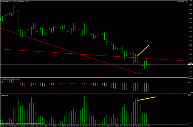 Click to Enlarge

Name: mychart 25feb.gif
Size: 21 KB