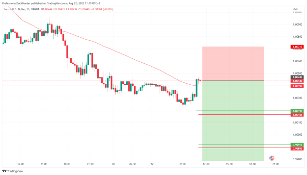 Click to Enlarge

Name: EURUSD_2022-08-22_11-19-29.png
Size: 24 KB