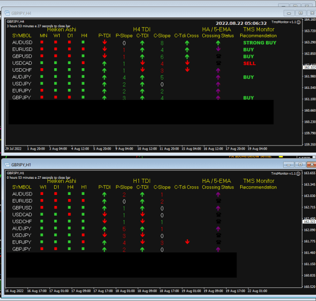 Click to Enlarge

Name: TMS Monitor Aug22 10pm PDT 22-8-2022 1-06-35 pm.png
Size: 22 KB