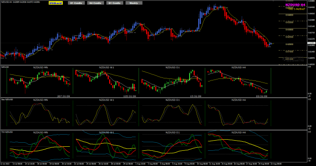 Click to Enlarge

Name: NZDUSD Aug22 H4 pipware 10PM PDT 22-8-2022 1-28-52 pm.png
Size: 40 KB