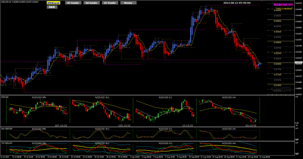 Click to Enlarge

Name: NZDUSD AUg22 H4 pipware SR 22-8-2022 1-46-06 pm.png
Size: 39 KB