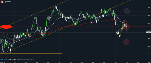 Click to Enlarge

Name: 22nd Aug 22 M1 Short Trade GBP_USD_20220822_07.30.png
Size: 64 KB