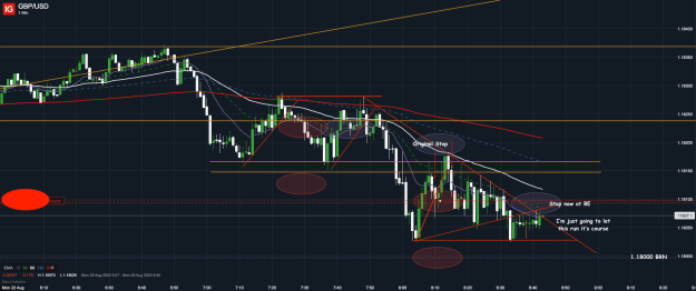 Click to Enlarge

Name: 22nd Aug 22 M1 Short Trade 2 GBP_USD_20220822_08.43.png
Size: 61 KB