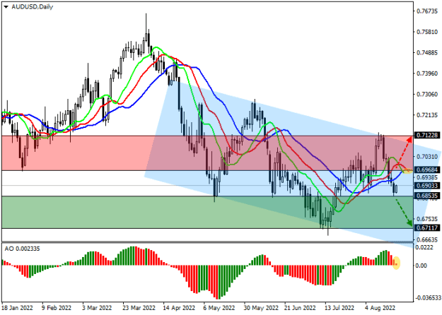 Click to Enlarge

Name: audusd.png
Size: 14 KB