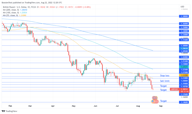 Click to Enlarge

Name: GBPUSD_2022-08-22_08-28-16.png
Size: 39 KB