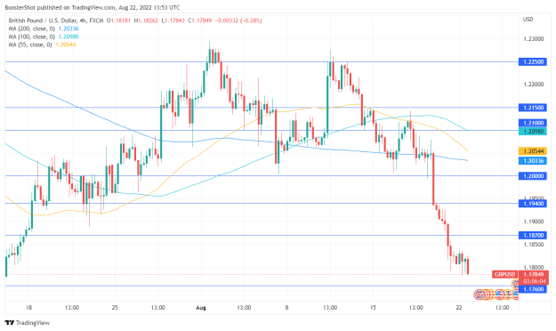 Click to Enlarge

Name: GBPUSD_2022-08-22_09-53-56.png
Size: 35 KB