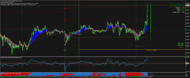 Click to Enlarge

Name: USDCHFM5.png
Size: 40 KB