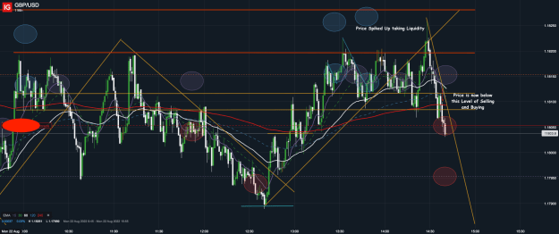 Click to Enlarge

Name: 22nd Aug 22 M1 Short Trade 6 GBP_USD_20220822_14.41.png
Size: 86 KB