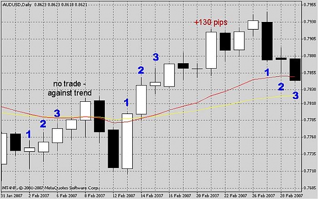 Click to Enlarge

Name: audusd-feb.jpg
Size: 67 KB