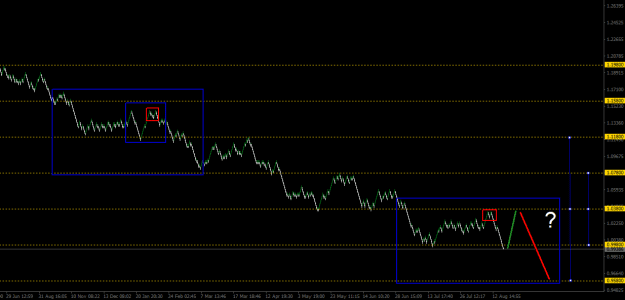 Click to Enlarge

Name: eurusd--22-08.png
Size: 12 KB