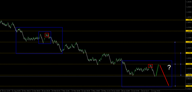 Click to Enlarge

Name: eurusd--22-08.png
Size: 12 KB