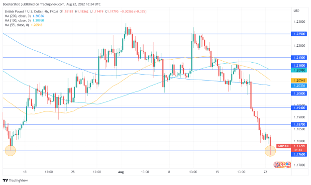 Click to Enlarge

Name: GBPUSD_2022-08-22_12-24-14.png
Size: 35 KB