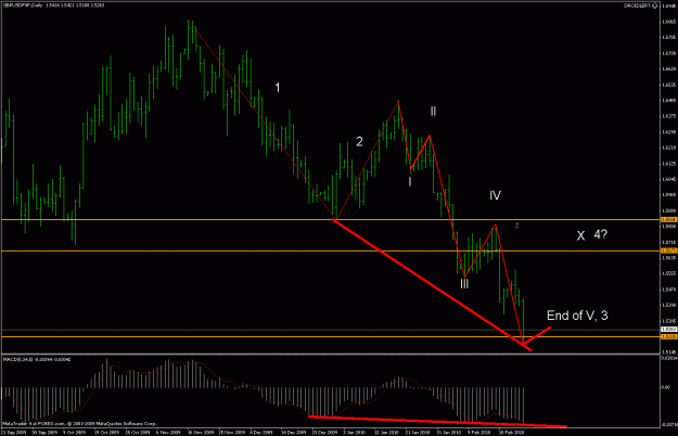Click to Enlarge

Name: mychart 25.2feb.gif
Size: 23 KB